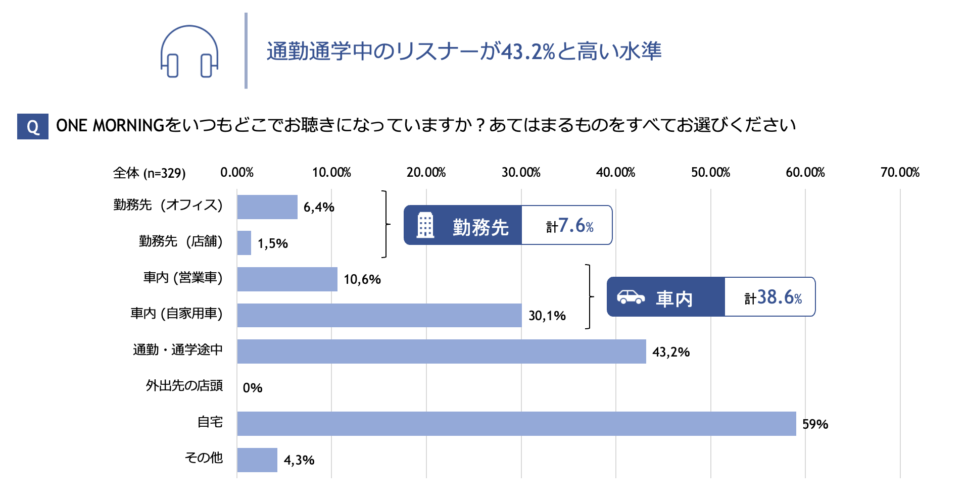 ＊番組公式Twitterから誘導のWEBアンケート結果より